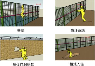 宜阳县周界防范报警系统四号