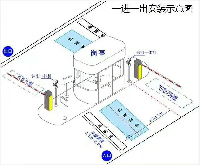 宜阳县标准车牌识别系统安装图