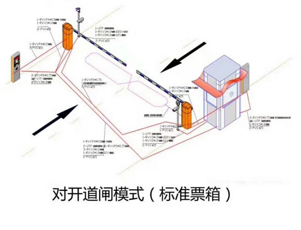 宜阳县对开道闸单通道收费系统