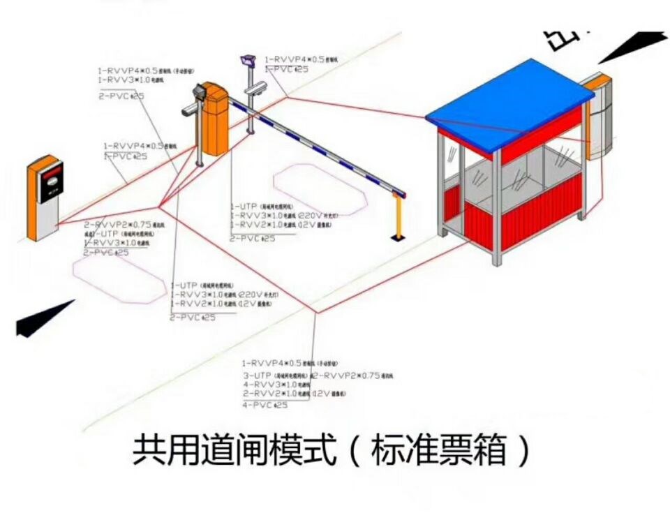 宜阳县单通道模式停车系统