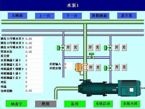 宜阳县水泵自动控制系统八号