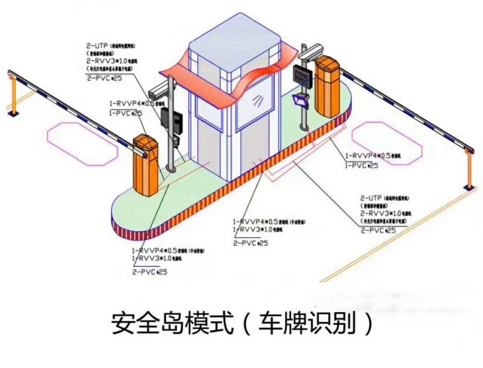 宜阳县双通道带岗亭车牌识别