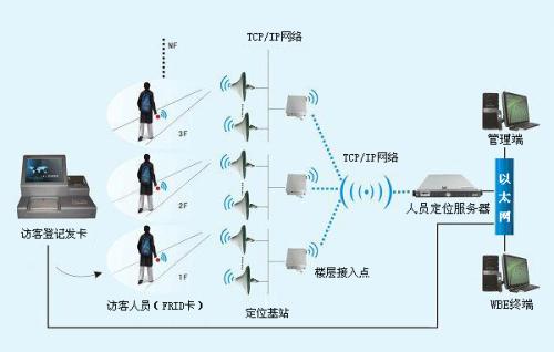 宜阳县人员定位系统一号