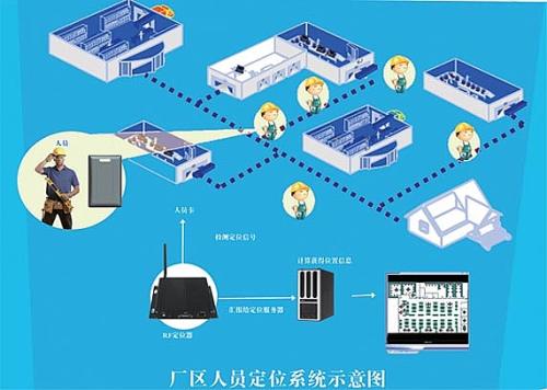 宜阳县人员定位系统四号