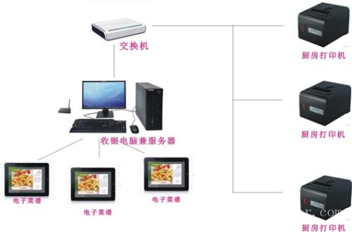 宜阳县收银系统六号