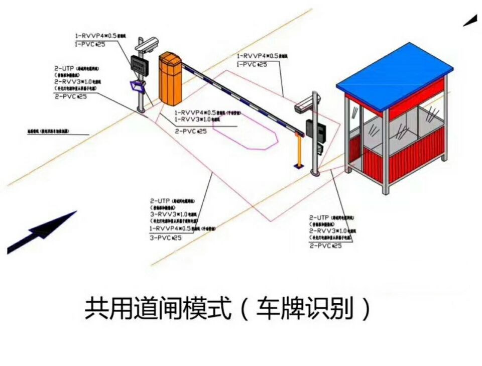 宜阳县单通道车牌识别系统施工