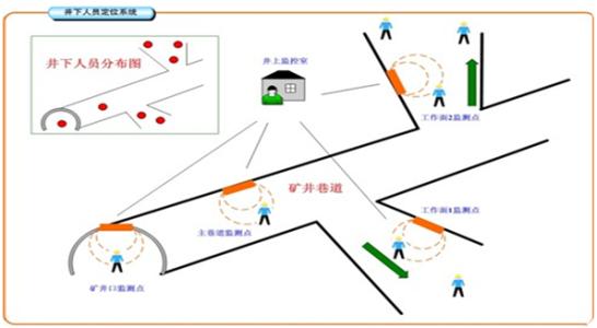 宜阳县人员定位系统七号