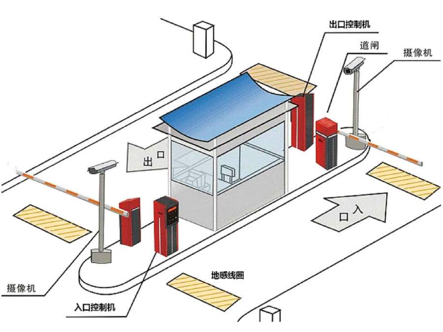 宜阳县标准双通道刷卡停车系统安装示意